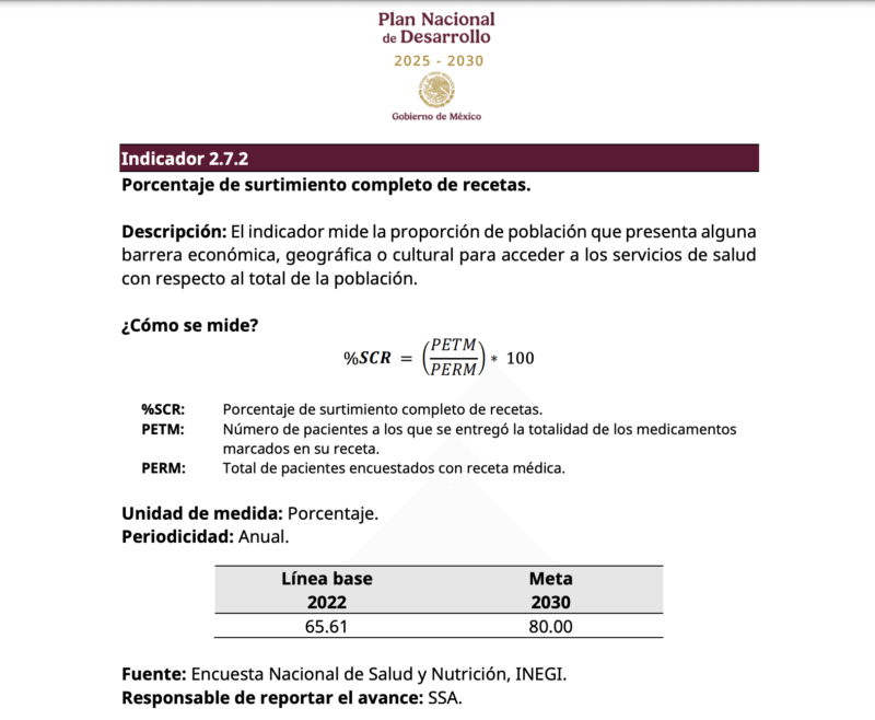 Plan Nacional de Desarrollo